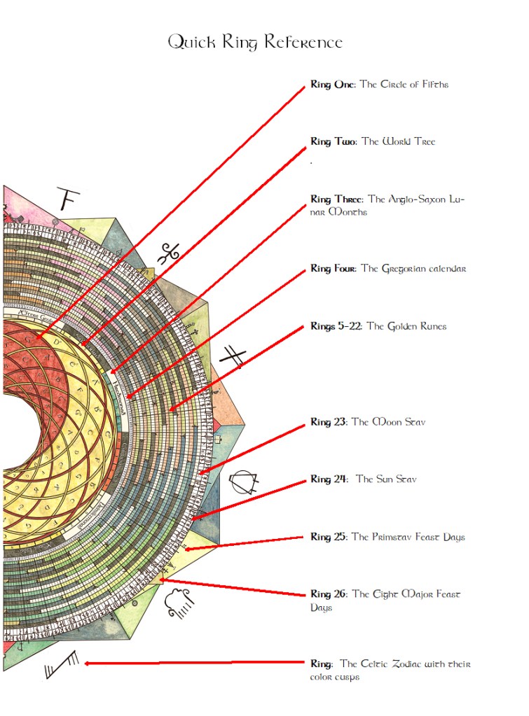 This image has an empty alt attribute; its file name is keyreference.jpg